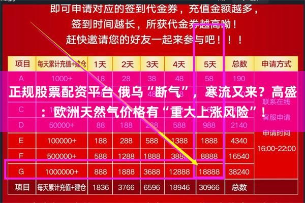 正规股票配资平台 俄乌“断气”，寒流又来？高盛：欧洲天然气价格有“重大上涨风险”！